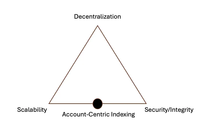 Hemera 登上《斯坦福区块链评论》:可编程且可验证的数据层助力 Web3.0 与 AI 应用创新